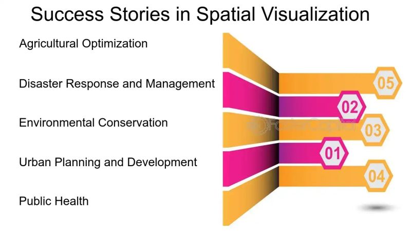 Spatial Visualization Examples - Nature Illustrations - Incredible Desktop Collection