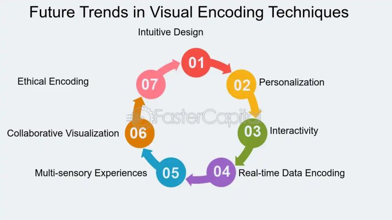 Visual Encoding With Images Data Map Visual Visual Coding Neuropixels - Premium Sunset Photo Gallery - Full HD