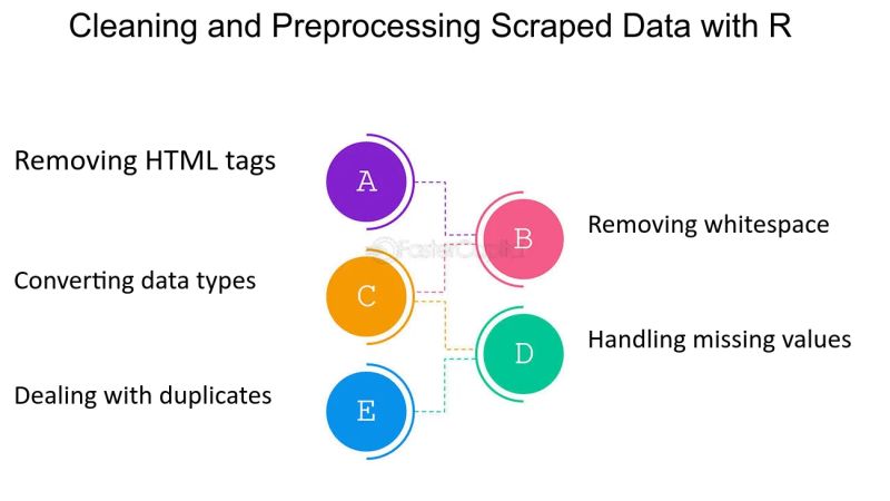 Missing Values In Certain Cells When Scraping Data From Website Using - Download Elegant City Design | Desktop