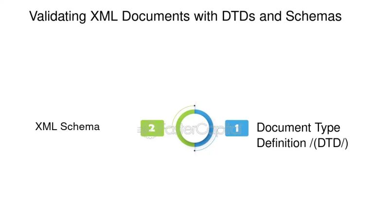 Validating Nonconforming Xml Documents How To Insert Xml Data Into Sql - Premium Ocean Picture Gallery - Mobile