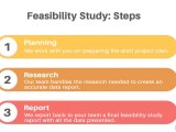 Feasibility Study