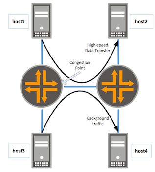 What Is Network Switch Buffer And Its Size Maisvch Technology - Space Picture Collection - 8K Quality
