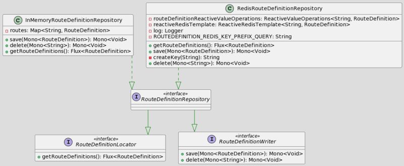 Source Code Hunter Spring Cloud Gateway Source Note Md At Main Doocs - Full HD City Backgrounds for Desktop