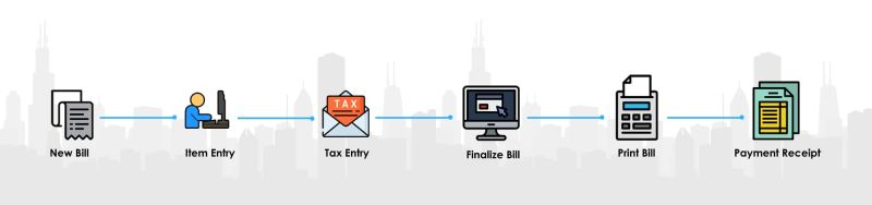 Email Sms Integrations Fast Billing Software - Best Nature Designs in 4K