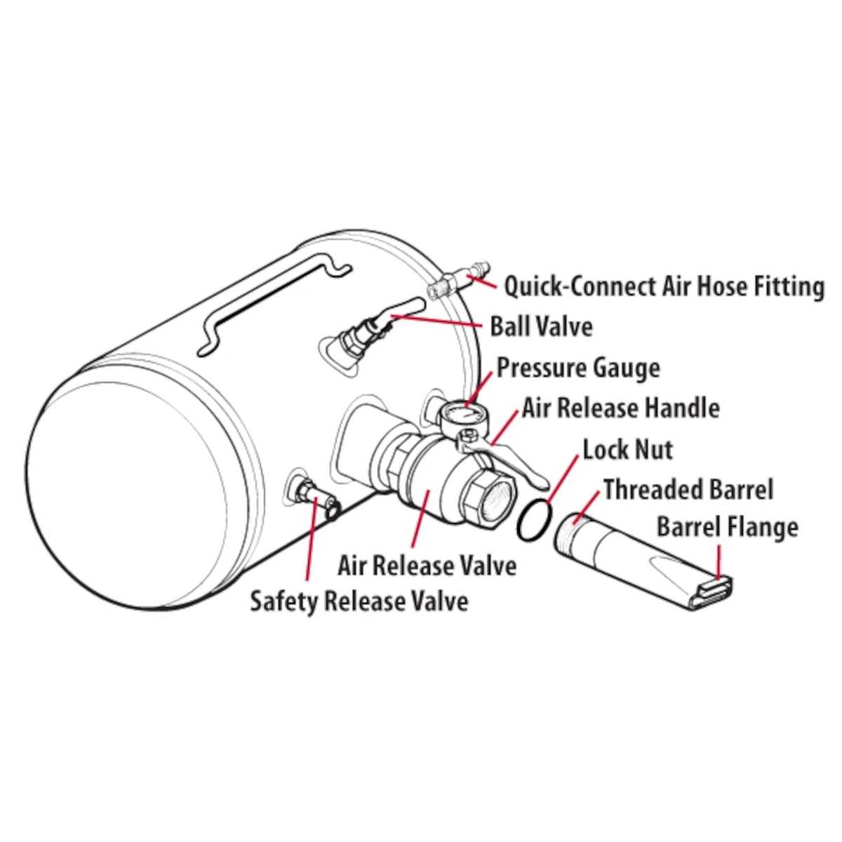 ATD 9905 5 Gallon Bead Seater Fat Monkey Tools