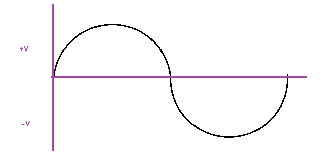 Chapter 3 Energy Elements Capacitor And Inductor The