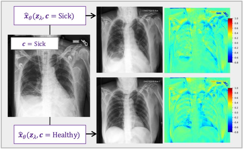 Github Faverogian Med Diffusion Classifier Official Implementation - Desktop Geometric Photos for Desktop