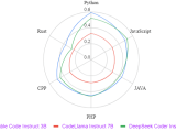 Stable Code Instruct 3b Explained The New Ai Coding Asset