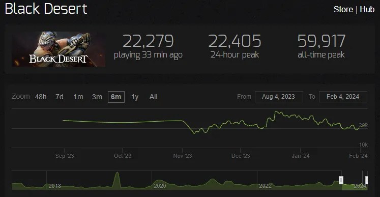 Black Desert Online Review 2024 Fayiette Gaming Black Desert 2024