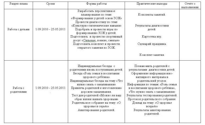 Налоги, взносы и отчеты для сотрудника. Отчеты по сотрудникам