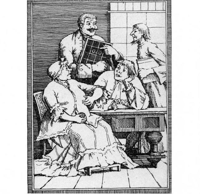 Същото, Еремеевна, Вралман, Кутейкин и Цифиркин. Характеристика на второстепенните герои в комедията „Непълнолетния