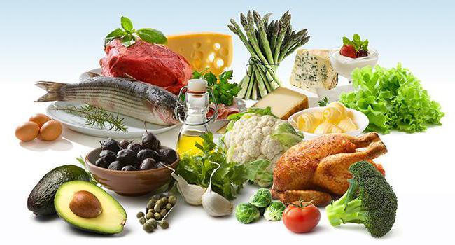 Продукты с глюкозой для похудения