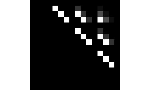 Example 47 47 Pixel Patterns Generated To Simulate Patterns From - Best Ocean Arts in High Resolution