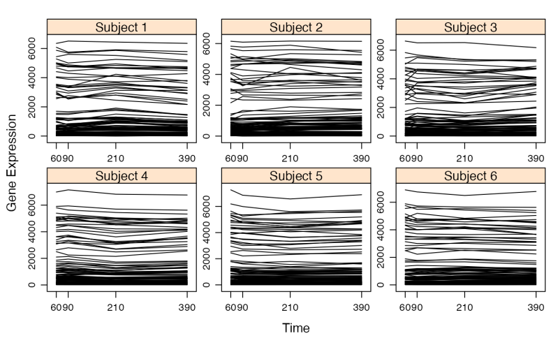 Utilisation D Un Micro Array Issue 103 Alexylem Jarvis Github - Best Vintage Wallpapers in Retina