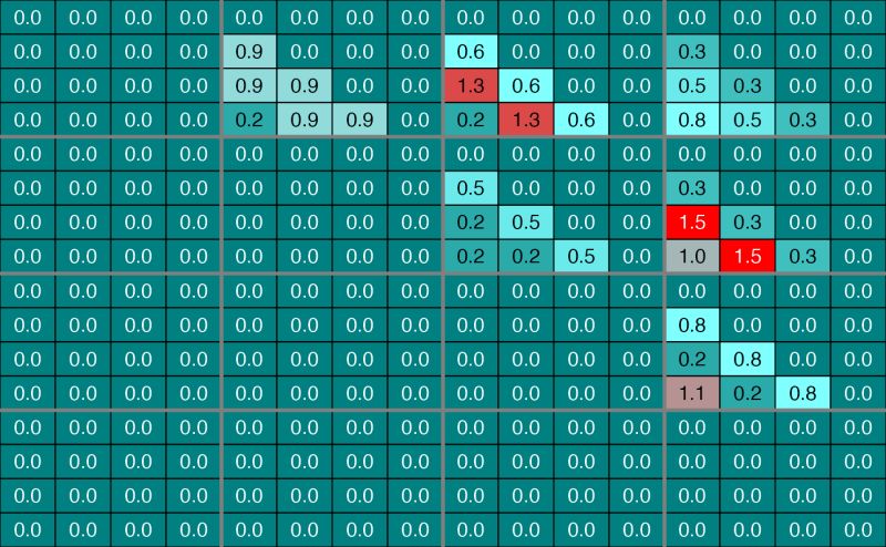 Reverse Engineer The Network Inference Patterns - Download Artistic Vintage Photo | HD
