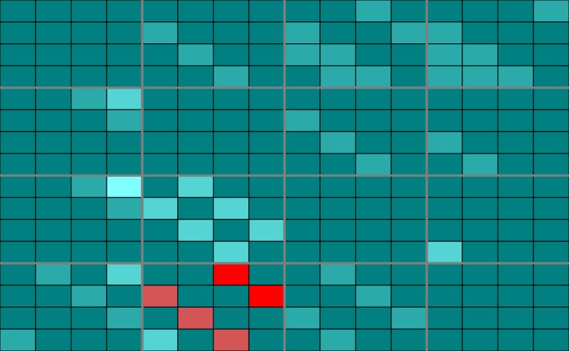 Reverse Engineer The Network Inference Patterns - Beautiful Mobile Sunset Arts | Free Download