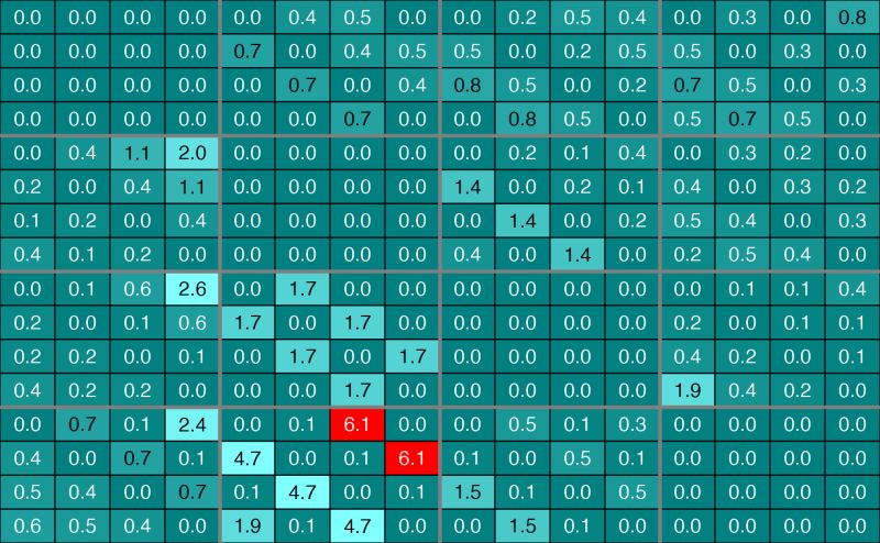Reverse Engineer The Network Inference Patterns - Download Elegant Ocean Image | High Resolution