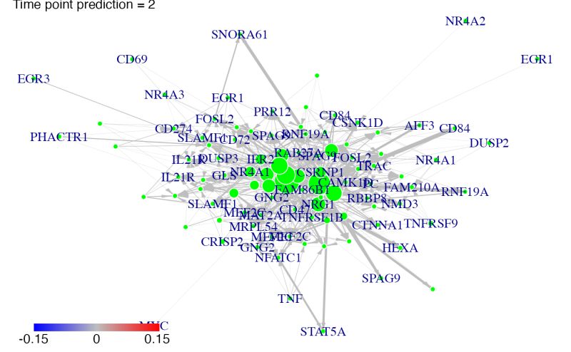 Cluster A Omics Array Object Determine Optimal Fuzzification Parameter - Abstract Wallpapers - Elegant Ultra HD Collection