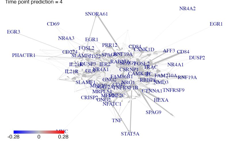 Cluster A Omics Array Object Determine Optimal Fuzzification Parameter - Premium Landscape Photo Gallery - Mobile