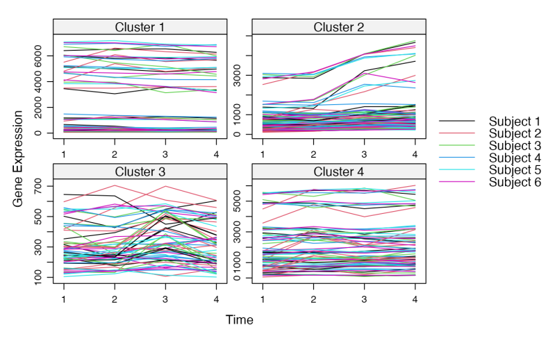 Github Ruishu Vae Clustering Unsupervised Clustering With Gaussian - HD Light Arts for Desktop