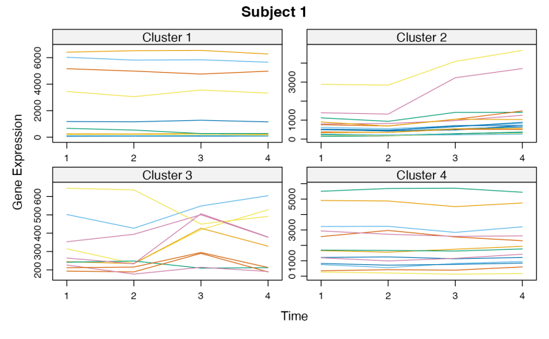Cluster A Omics Array Object Performs The Clustering Unsupervised Clustering Omics Array - City Art Collection - Retina Quality
