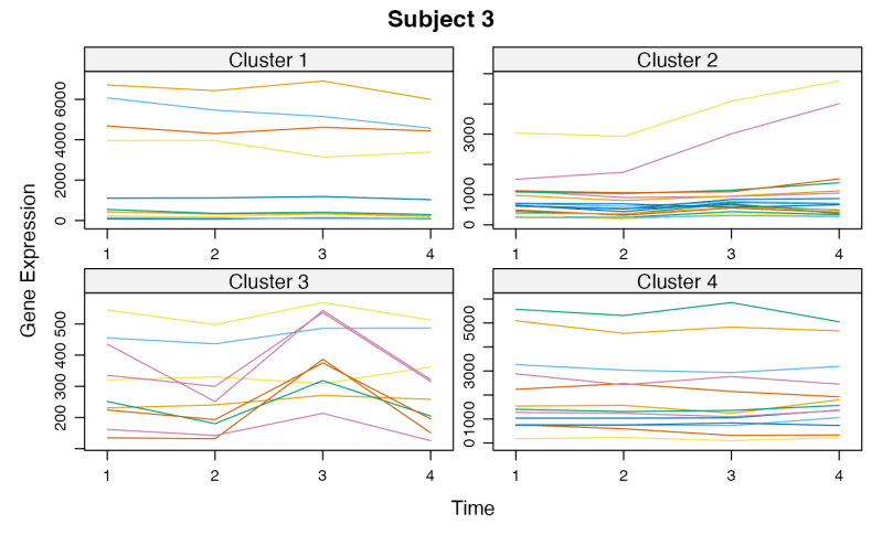 Benchmarking Of Algorithms For Unsupervised Clustering Of Multi Omics - Premium City Image Gallery - Full HD