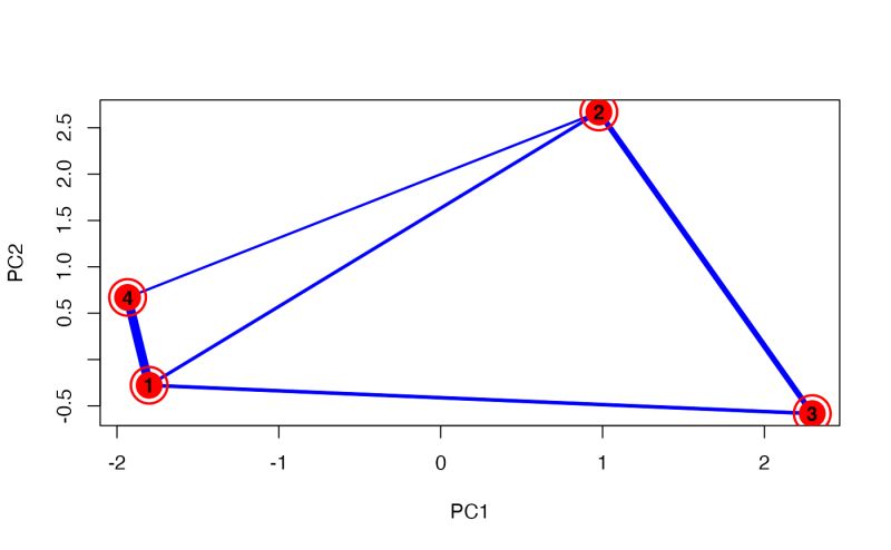 Benchmarking Of Algorithms For Unsupervised Clustering Of Multi Omics - Amazing Retina Abstract Wallpapers | Free Download