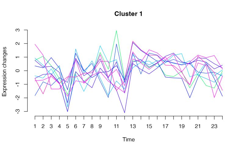 Benchmarking Of Algorithms For Unsupervised Clustering Of Multi Omics - Amazing Desktop City Textures | Free Download
