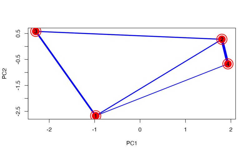 Benchmarking Of Algorithms For Unsupervised Clustering Of Multi Omics - Download Artistic Colorful Photo | Mobile