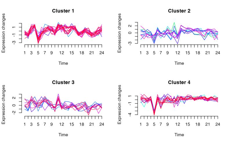 Benchmarking Of Algorithms For Unsupervised Clustering Of Multi Omics - Gradient Photos - Perfect 4K Collection