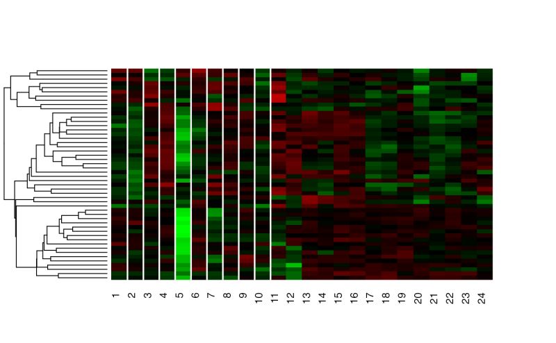Benchmarking Of Algorithms For Unsupervised Clustering Of Multi Omics - Classic Mobile Minimal Textures | Free Download