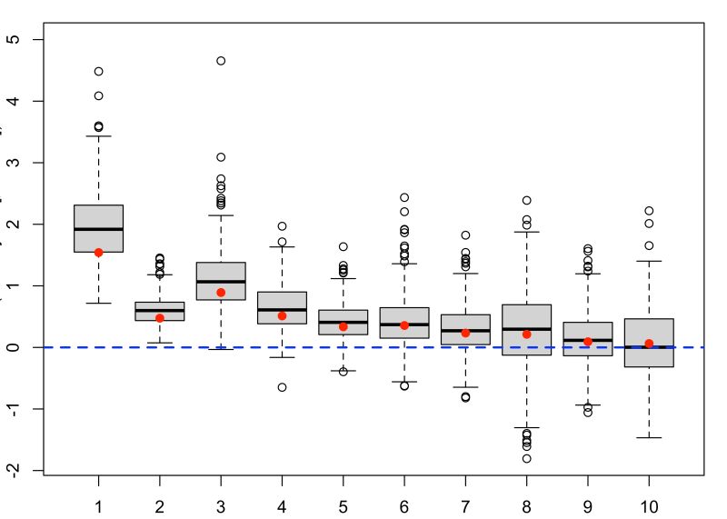 Bootstrap Hyperparameter Selection For Pls Models And Extensions Bootpls - Geometric Illustration Collection - Desktop Quality