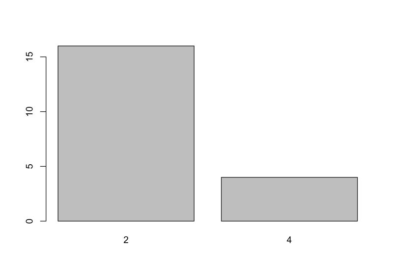 Bootstrap Hyperparameter Selection For Pls Models And Extensions Bootpls - Best Nature Backgrounds in Ultra HD