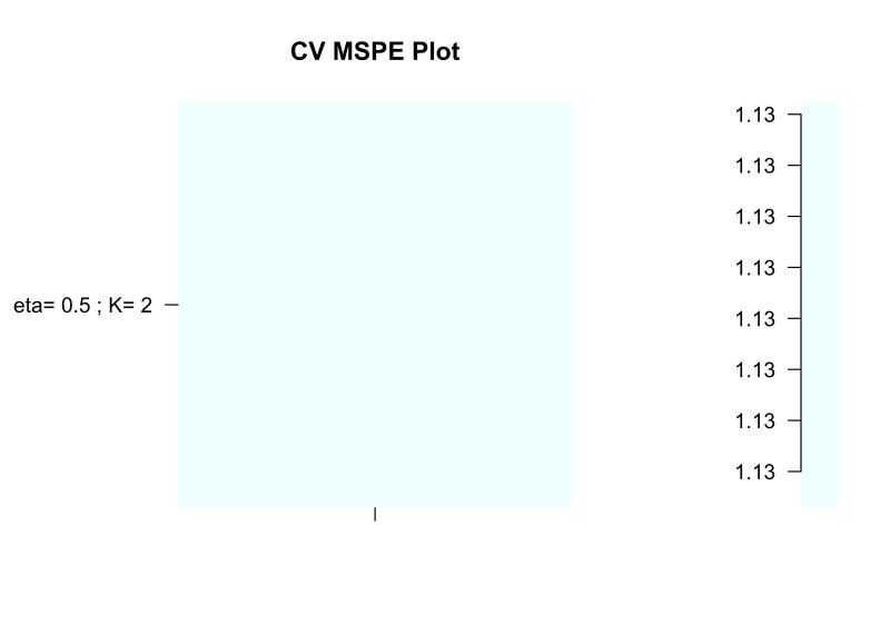 Bootstrap Hyperparameter Selection For Pls Models And Extensions Bootpls - Sunset Design Collection - High Resolution Quality
