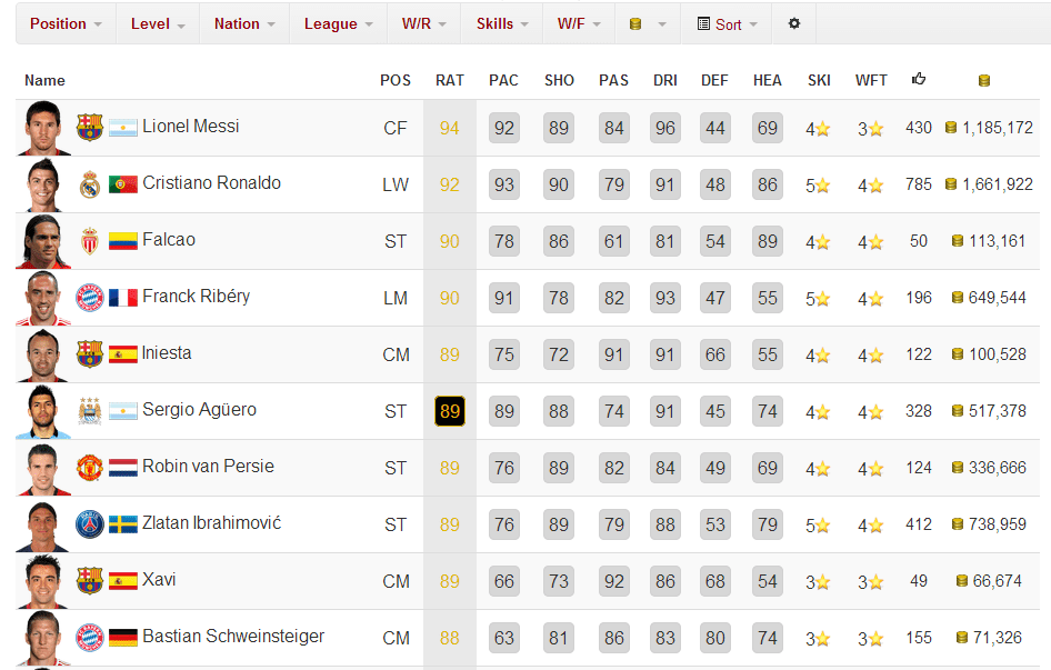 Fifa 14 Ratings