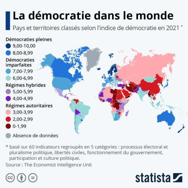 Politique : Moins de la moitié de la population mondiale vivait en démocratie en 2021, selon une étude