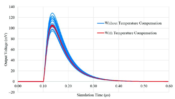 Redout Sipm Sipm Detector Module - Minimal Pictures - Elegant 8K Collection