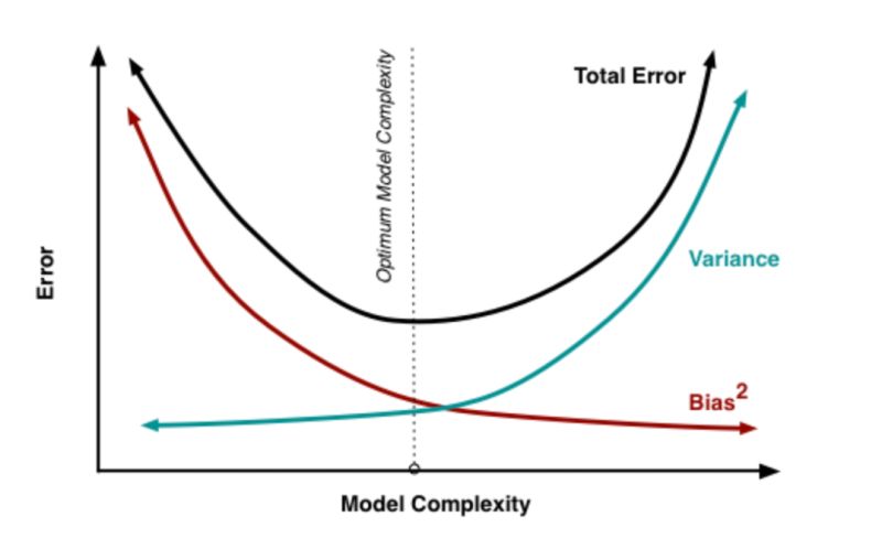 Pdf Is My Model Too Complex Evaluating Model Formulation Using Model - Space Art Collection - Desktop Quality