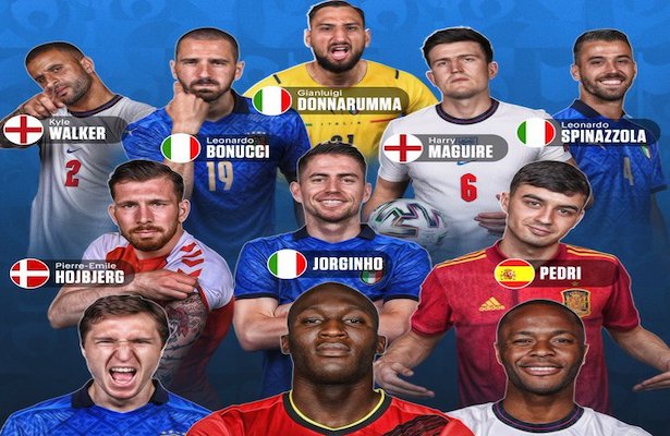 Los mejores jugadores de la Euro 2020