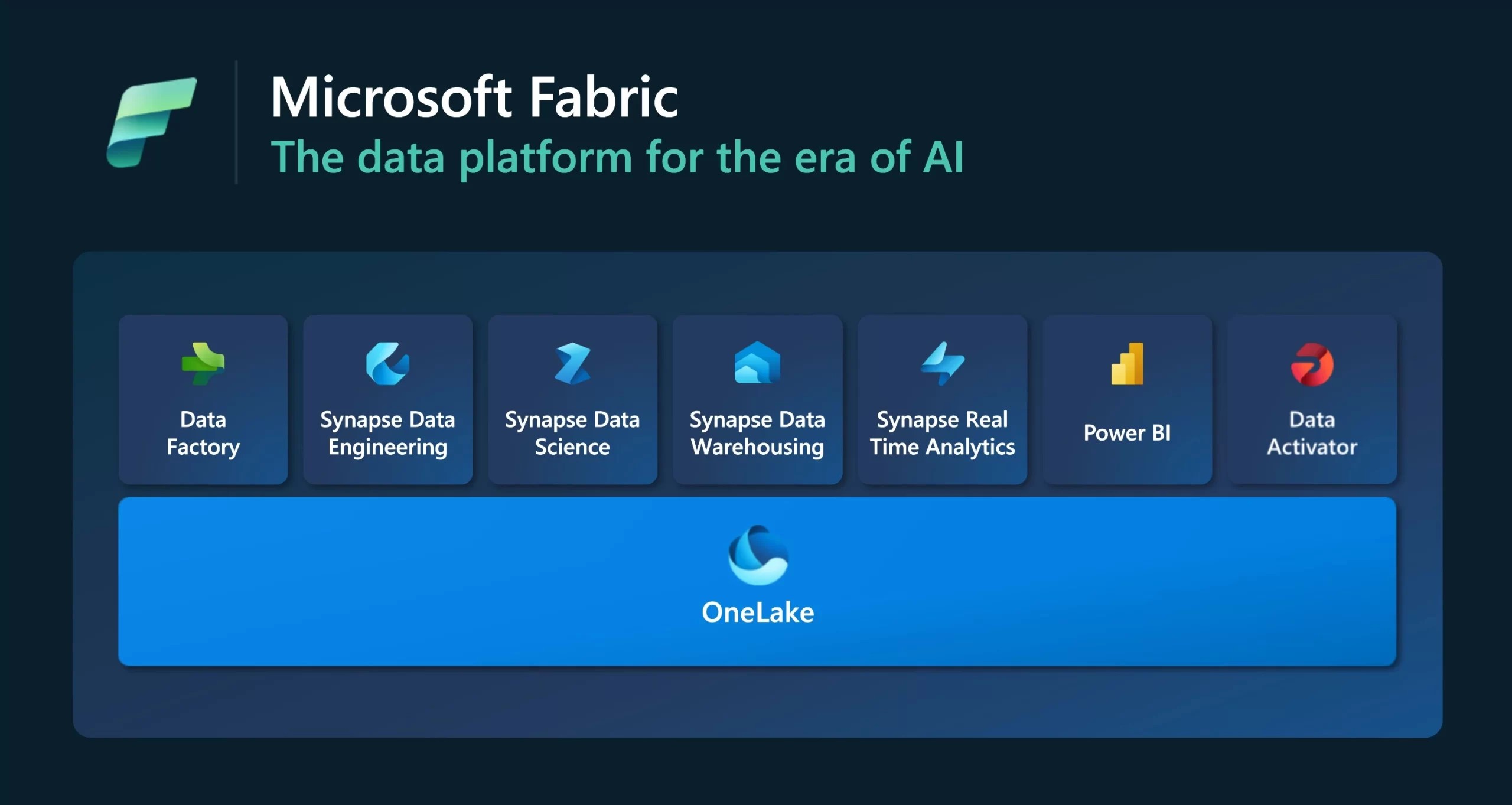 Microsoft-Fabric
