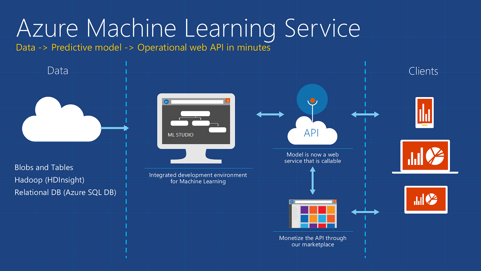 Azure A.I.