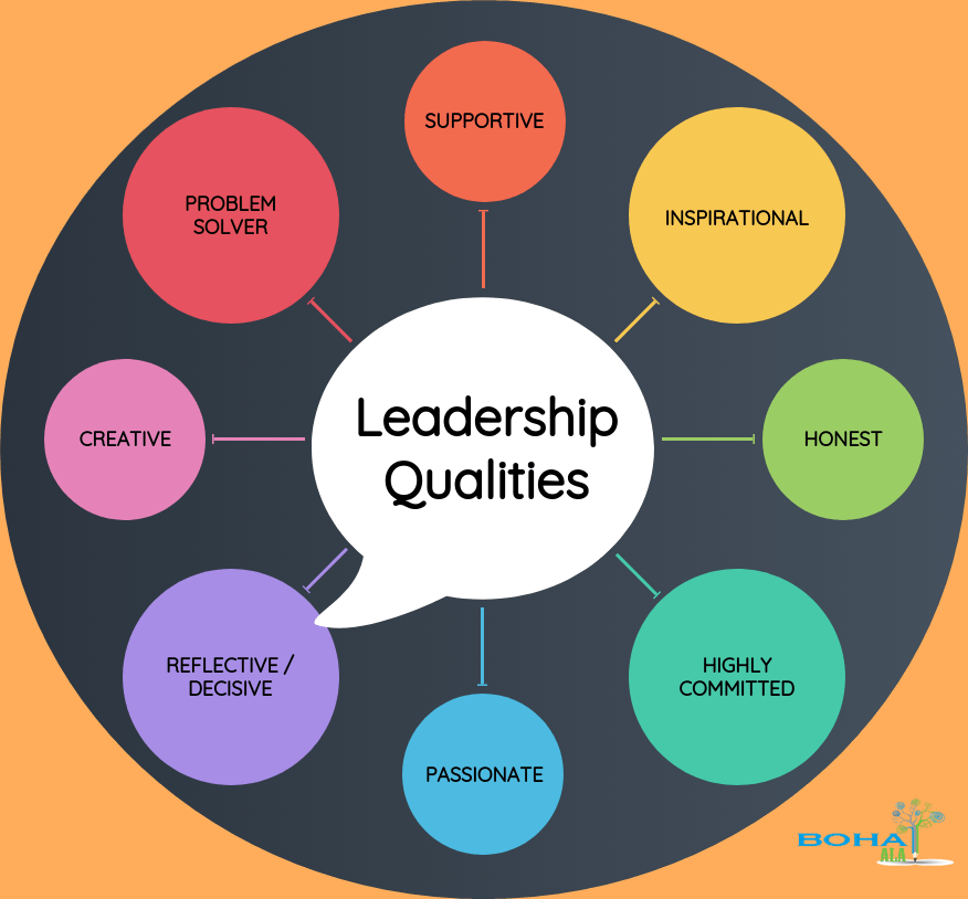 True Leadership Skills: Demonstrating Integrity in the Age of A.I. | Fourth  Dimension Technologies, Inc.