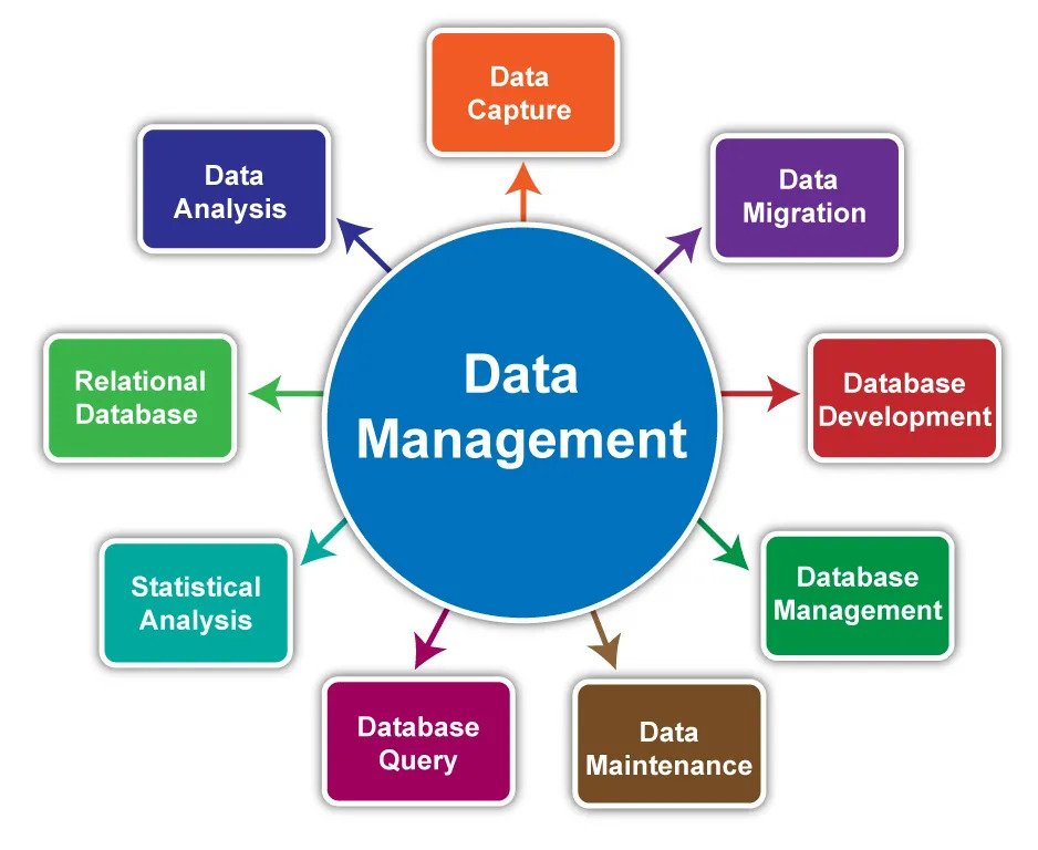 data_management