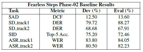 Fearless Steps Challenge Phase 3 - Sunset Backgrounds - Beautiful HD Collection