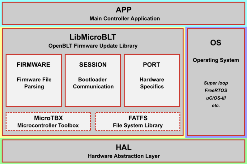 Github Feaser Libmicroblt A Microcontroller Optimized Version Of - 8K Colorful Designs for Desktop