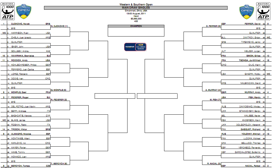 Cincinnati Masters Tough draw for Federer; possible opener vs Del