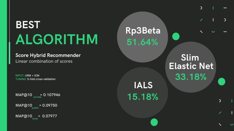 Github Felipecontra3 Recsys Tcc Crawler - 4K Light Images for Desktop