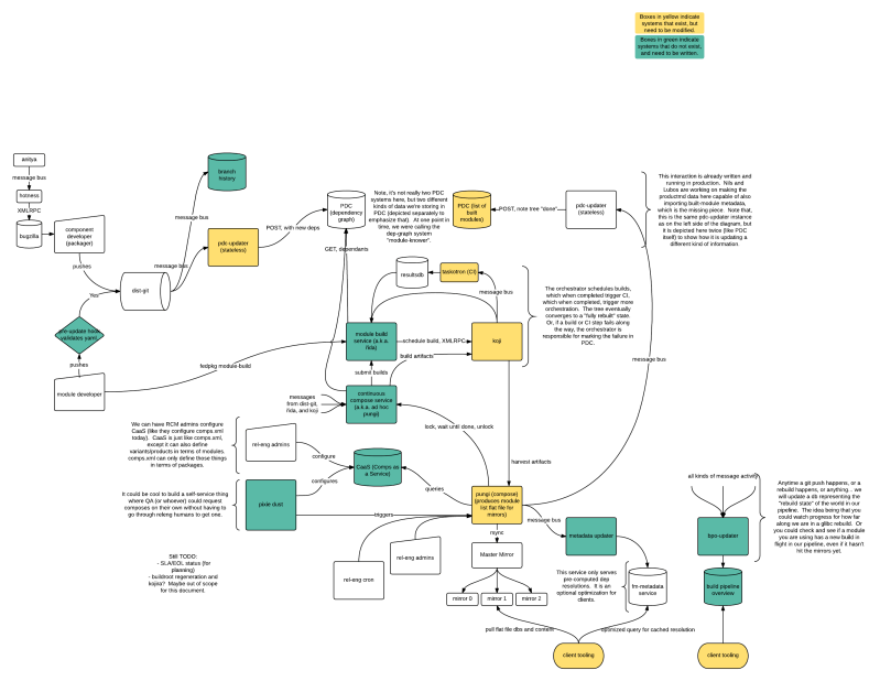Modularity As A Requirement For Ict Infrastructure Engineering Systems - Mobile Ocean Illustrations for Desktop