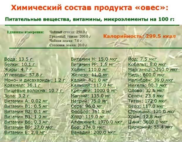 Овес как принимать и чем он полезен. помогает справиться с тягой к курению. Овес – лечение поджелудочной железы
