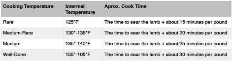 lambCookTimeChart